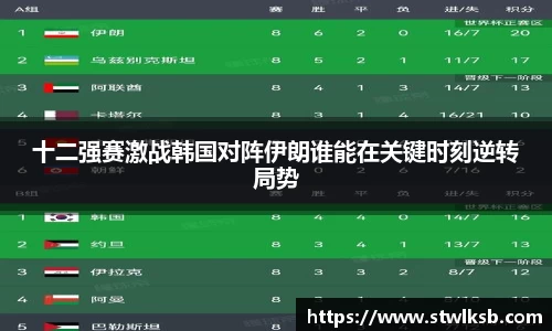 十二强赛激战韩国对阵伊朗谁能在关键时刻逆转局势